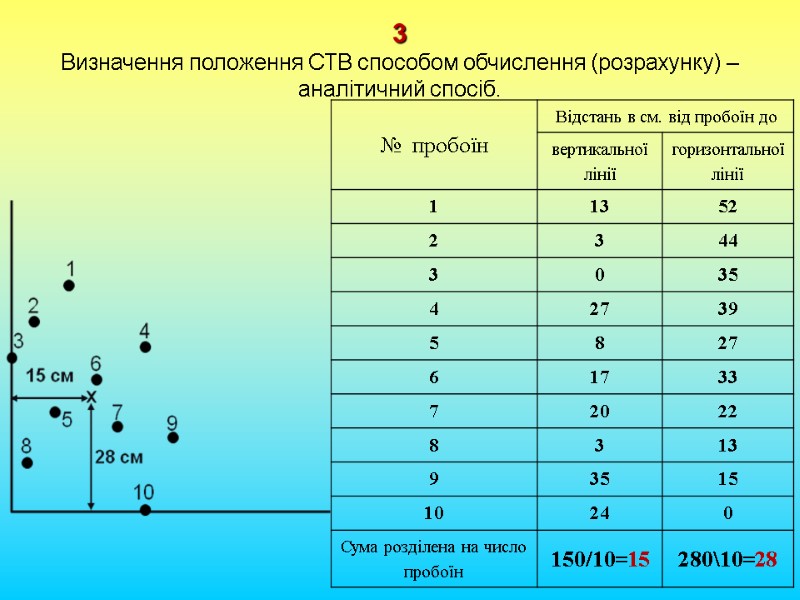 3 Визначення положення СТВ способом обчислення (розрахунку) – аналітичний спосіб.